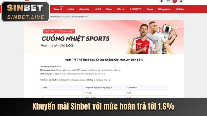 Hoàn trả sin88 s